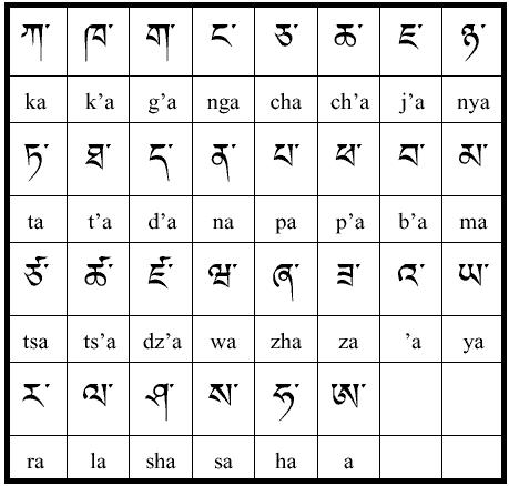 ภาษาประจำชาติภูฏาน